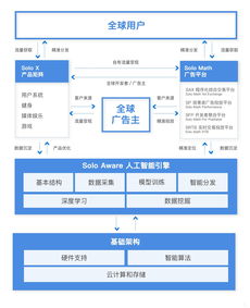 出海者丨 海外版字节跳动 赤子城,用ai实现人与信息的精准连接