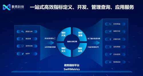 首家 数势科技通过中国信通院数据指标管理平台技术要求专项测试