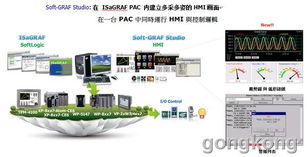 泓格科技发布新产品 wp 5147 wp 5147 od