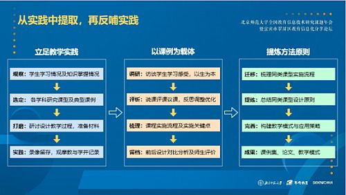 pjtime.com 行业新闻 希沃