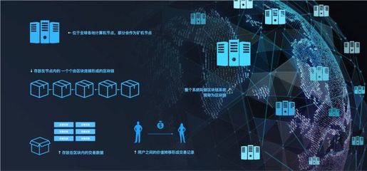 产品经理需要掌握的区块链技术基础