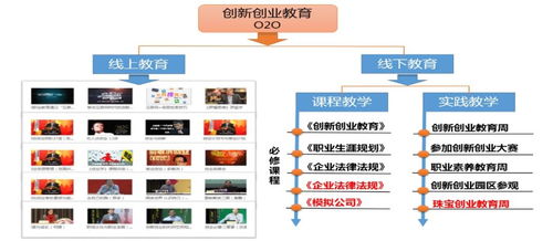 教学管理50强 08 上海信息技术学校