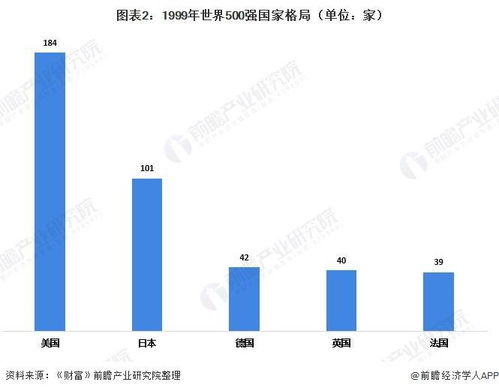 一文回顾世界500强企业发展历程 信息技术领域逐渐向高端制造业转化