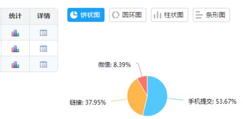 信息技术助力在线教与学 上海市洋泾中学信息科技组线上教学的实践与思考