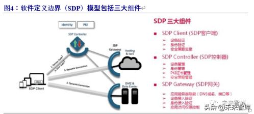 信息技术 2020年信息安全行业研究报告