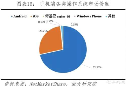任泽平 中美科技实力对比 决战新一代信息技术