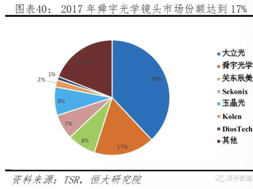 中美科技实力对比 决战新一代信息技术