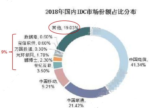 头号研报 新一代信息技术的核心基础设施idc的投资图谱