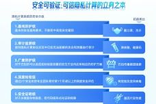 新一代信息技术产业