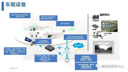 智慧物流园区信息化 解决方案