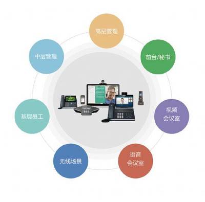 有备而来,远谋而往:亿联对视频会议市场的纵深轰炸
