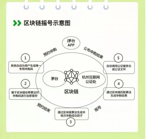厂家 大商后台供货 i茅台试运行第一天被热捧