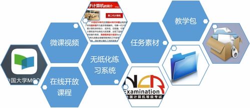 信息技术基础 南京城市职业学院 中国大学mooc 慕课