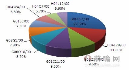 地理信息产业