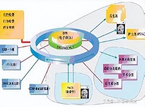 医疗信息技术大改革 电子病历系统到来,传统纸质病历将被淘汰
