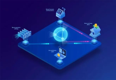 FABIE 观察| 疫情防控下中国金融科技行业的机遇