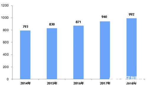 2020年可能爆发的20大行业现状和前景分析