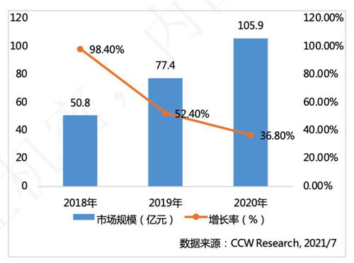 中国超融合厂商三甲出炉,华为 华云数据 新华三再次稳居中国超融合市场领导者