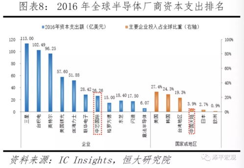中美科技实力对比 决战新一代信息技术