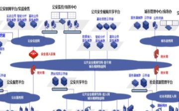 新一代信息技术包括哪些