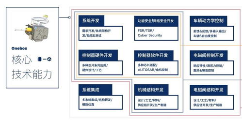 千顾科技ehbi产品量产在即,70天黑河冬季测试落幕
