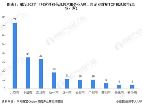 数据 软件和信息技术服务业企业2020年a股ipo市场回顾与2021年前景展望