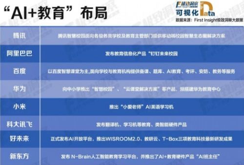 2019年,ai和教育的爱恋