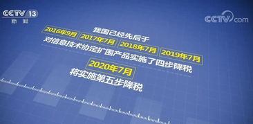 我国调整部分商品进口关税 继续降低部分信息技术产品最惠国税率